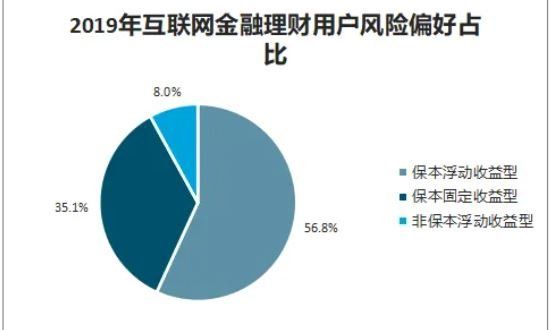 2024年08月07日网络理财产品都有哪些？如何选择网上理财产品