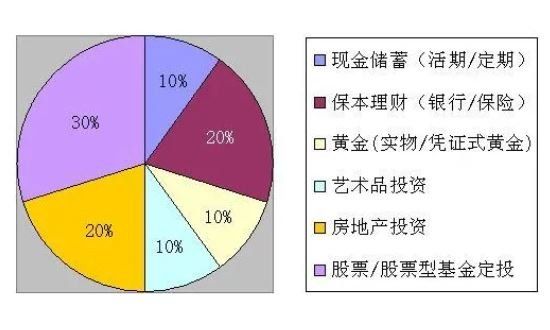 2024年08月07日投资理财活动如何进行？常见的理财方式有哪些？