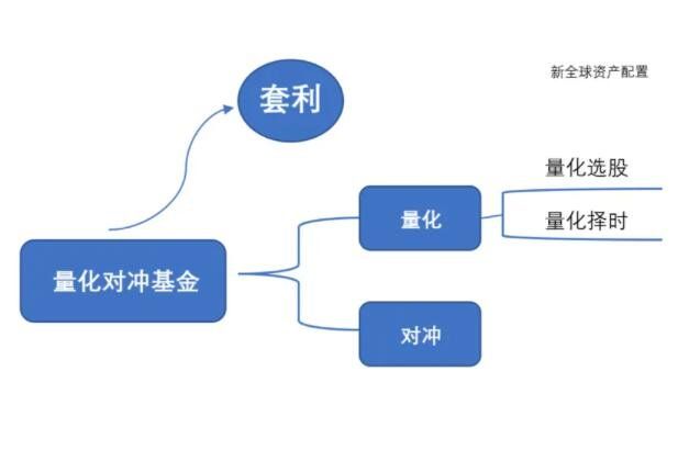 美国对冲基金：起源于上个世纪的基金类型，你了解吗？(2024年09月20日)