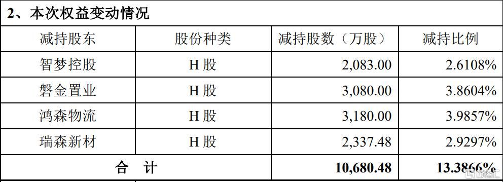 三连板狂欢骤停！山东墨龙遭股东“清仓式空袭”，股价应声崩跌