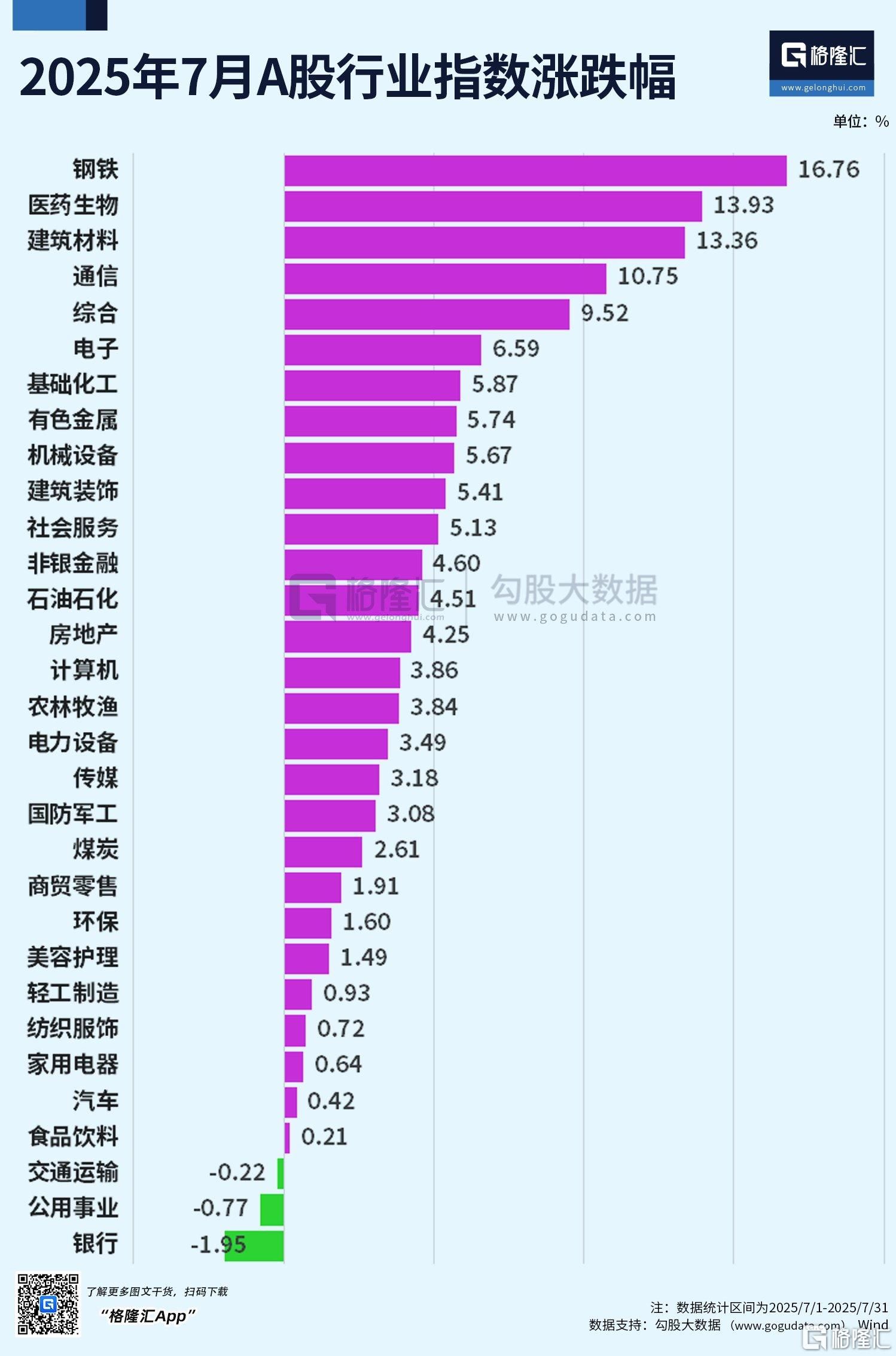 魔幻7月收官！阿根廷MERV牛冠全球，沪指3600仍在拉锯