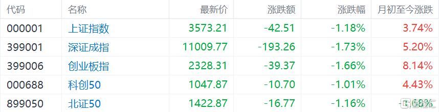 魔幻7月收官！阿根廷MERV牛冠全球，沪指3600仍在拉锯