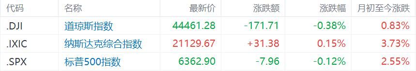魔幻7月收官！阿根廷MERV牛冠全球，沪指3600仍在拉锯