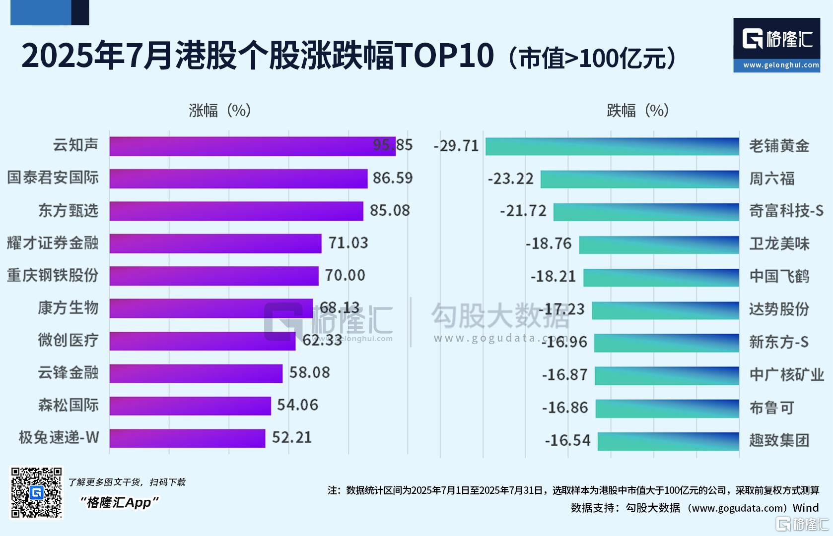 魔幻7月收官！阿根廷MERV牛冠全球，沪指3600仍在拉锯