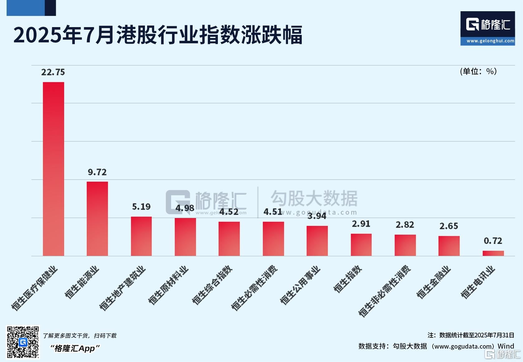 魔幻7月收官！阿根廷MERV牛冠全球	，沪指3600仍在拉锯