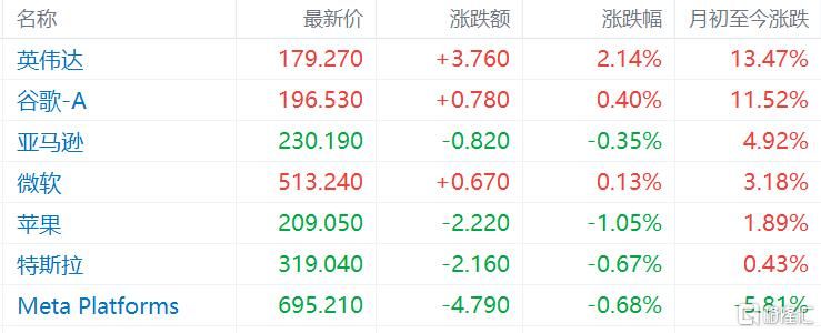 魔幻7月收官！阿根廷MERV牛冠全球，沪指3600仍在拉锯